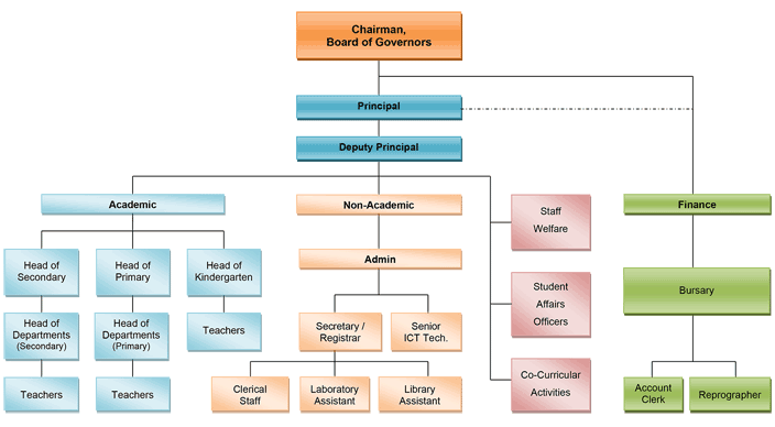 SGS Organisation Chart 2023